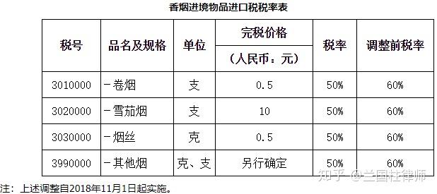 最新稅收標準詳解，變化與影響，最新稅收標準詳解，變化及影響分析