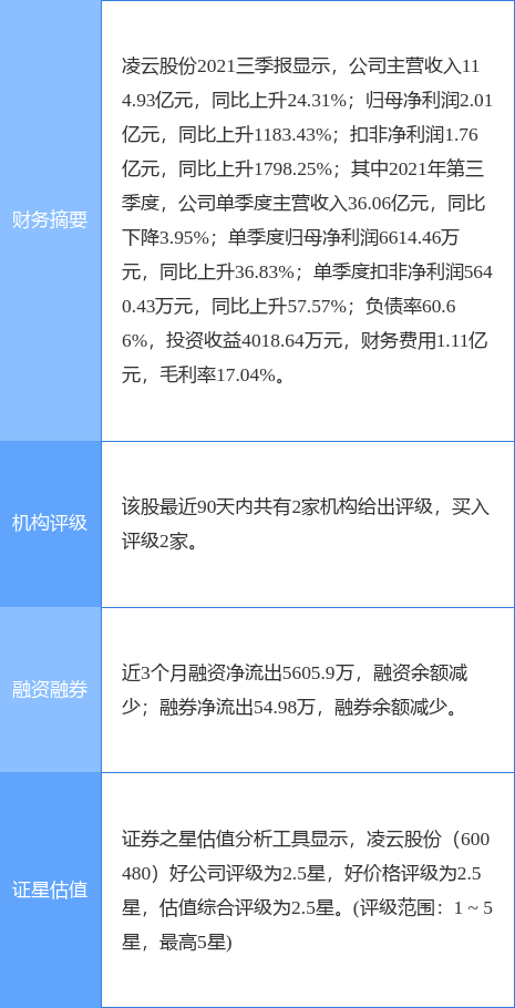 林云最新公告，揭秘未來科技巨頭的發(fā)展藍(lán)圖與重大更新，林云未來科技巨頭發(fā)展藍(lán)圖及重大更新揭秘公告