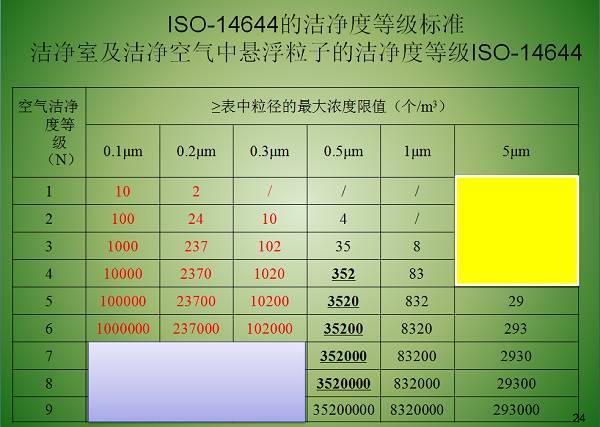 最新潔凈8級，打造無塵環(huán)境，引領(lǐng)健康生活新風(fēng)尚，潔凈8級引領(lǐng)無塵環(huán)境，開啟健康生活新篇章