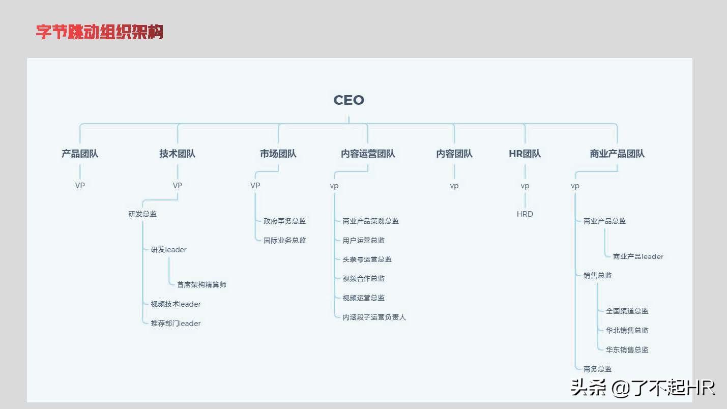 字節(jié)跳動(dòng)最新協(xié)議，深度解讀與影響分析，字節(jié)跳動(dòng)最新協(xié)議深度解讀及其影響分析