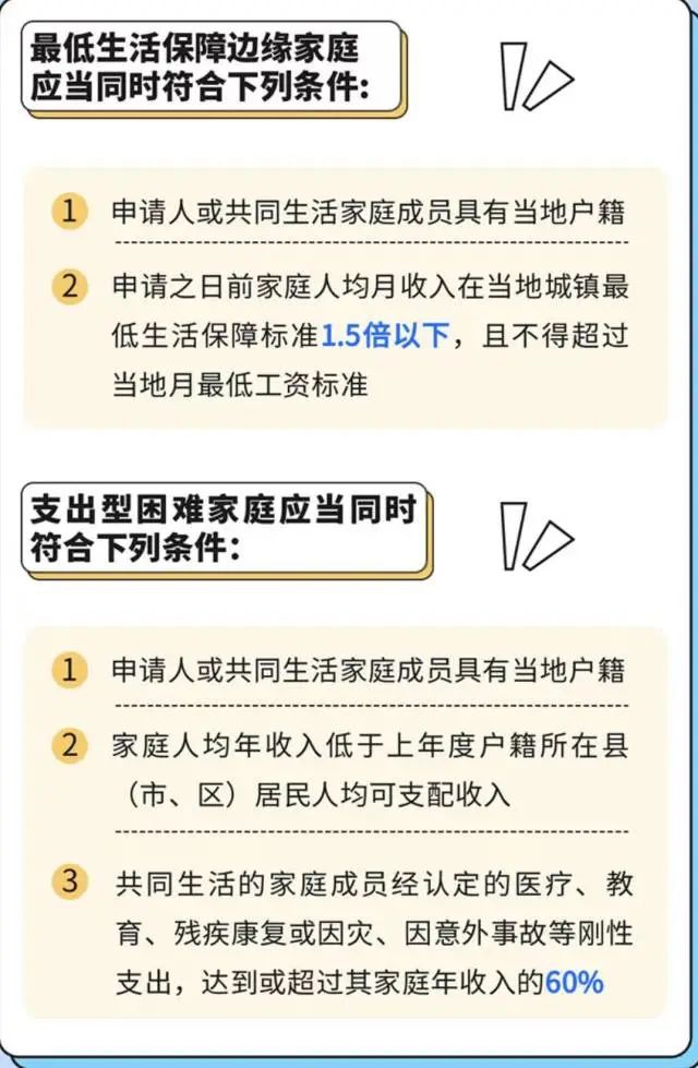 最新最低生活保障政策解讀與深度分析，最新最低生活保障政策解讀與深度剖析