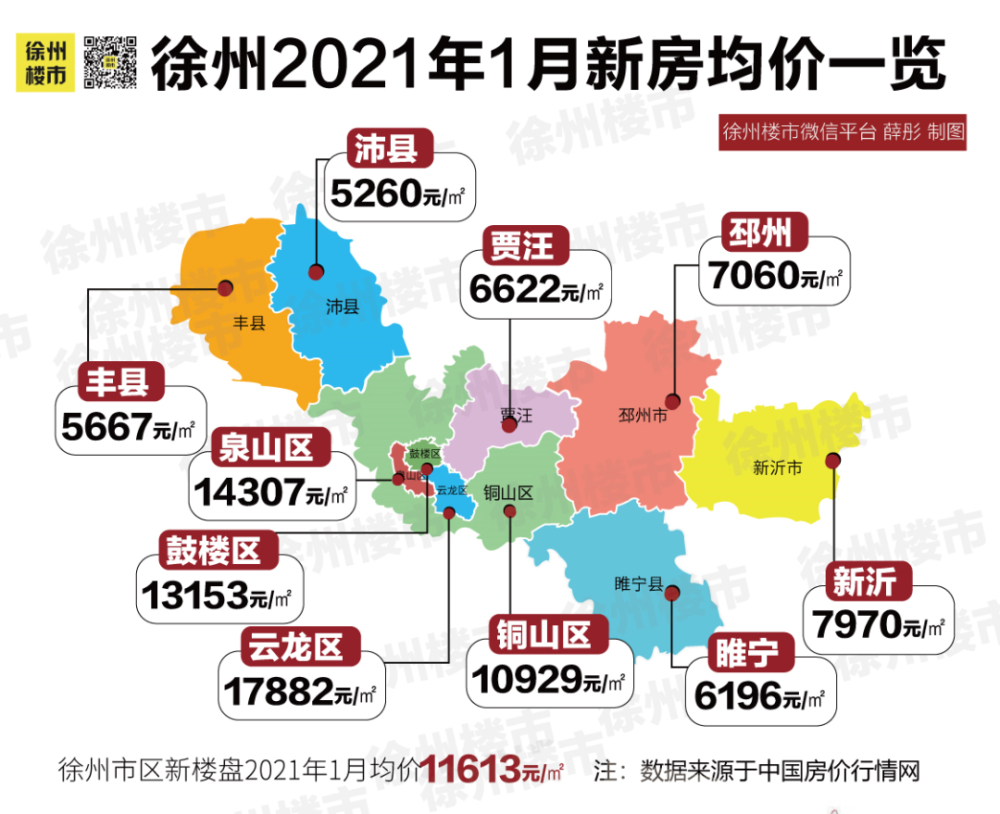 徐州房價最新漲幅分析，市場走勢、原因及未來預(yù)測，徐州房價走勢揭秘，最新漲幅分析、市場趨勢及未來預(yù)測