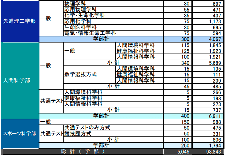 新澳門2024歷史開獎記錄查詢表,數(shù)據(jù)引導(dǎo)計劃設(shè)計_3D77.865