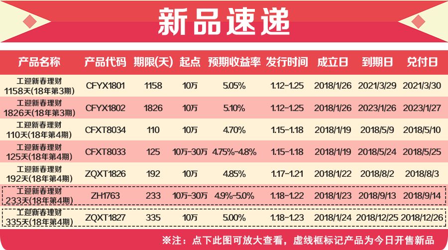 新澳天天開獎(jiǎng)資料大全最新5,高效性實(shí)施計(jì)劃解析_理財(cái)版48.128