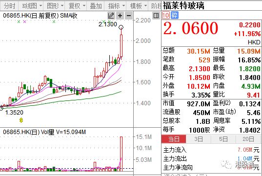 香港和澳門開獎記錄港,結構化評估推進_AR30.855