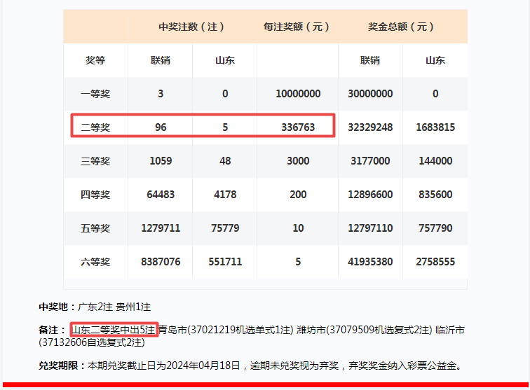 2024年一肖一碼一中一特,高效執(zhí)行計劃設(shè)計_挑戰(zhàn)版70.128