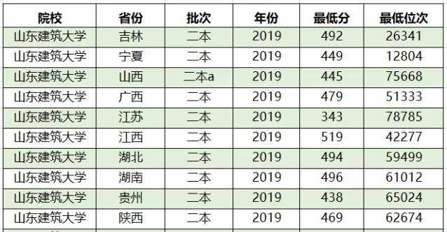 最新大學錄取情況概覽，最新大學錄取概覽及趨勢分析