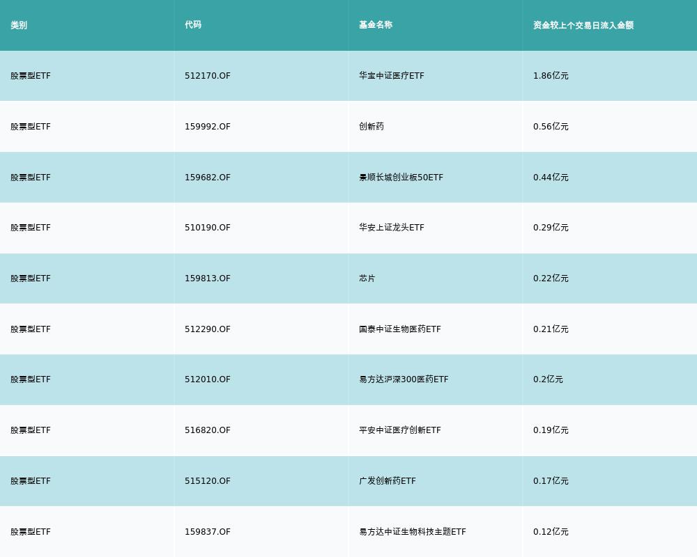 香港 第186頁