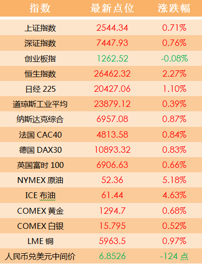 2024澳門天天開好彩大全開獎(jiǎng)記錄,調(diào)整方案執(zhí)行細(xì)節(jié)_VR34.872