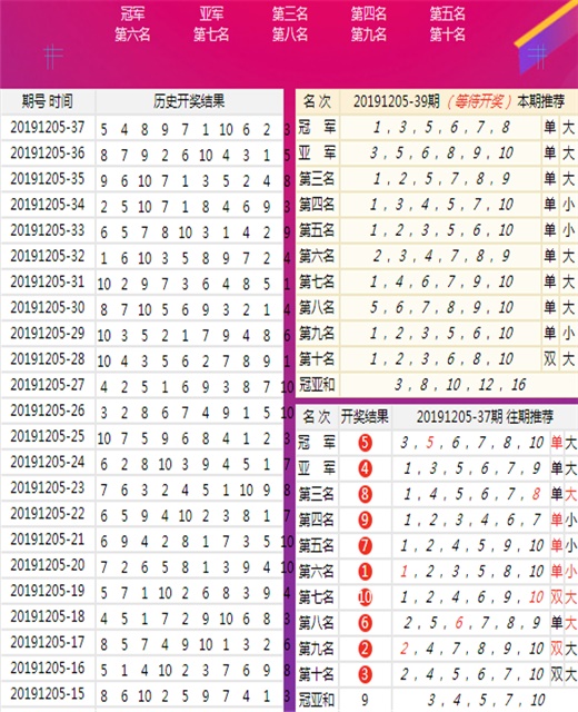 夢的彼岸 第7頁