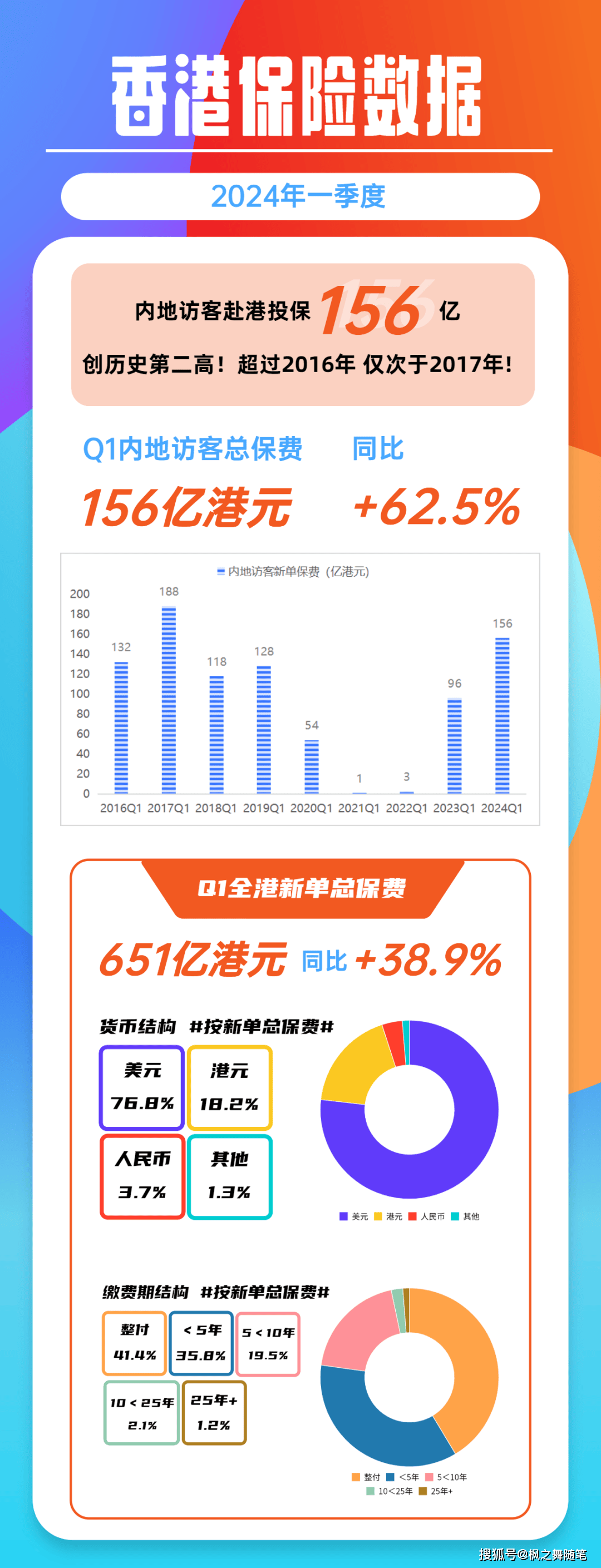 新奧2024年免費(fèi)資料大全,全面執(zhí)行分析數(shù)據(jù)_D版79.156