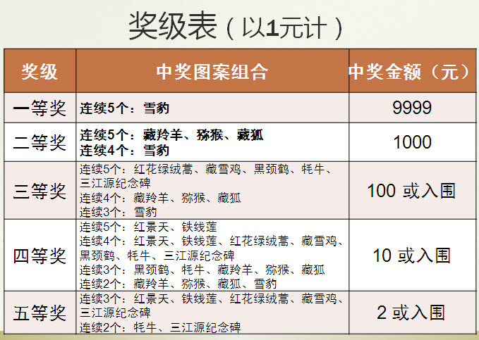 王中王精選100期期中獎規(guī)則,深入分析定義策略_標(biāo)配版24.697