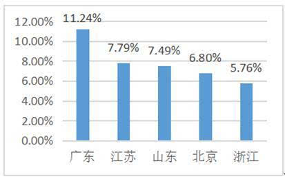 澳門廣東八二站,深層策略設(shè)計數(shù)據(jù)_soft22.786