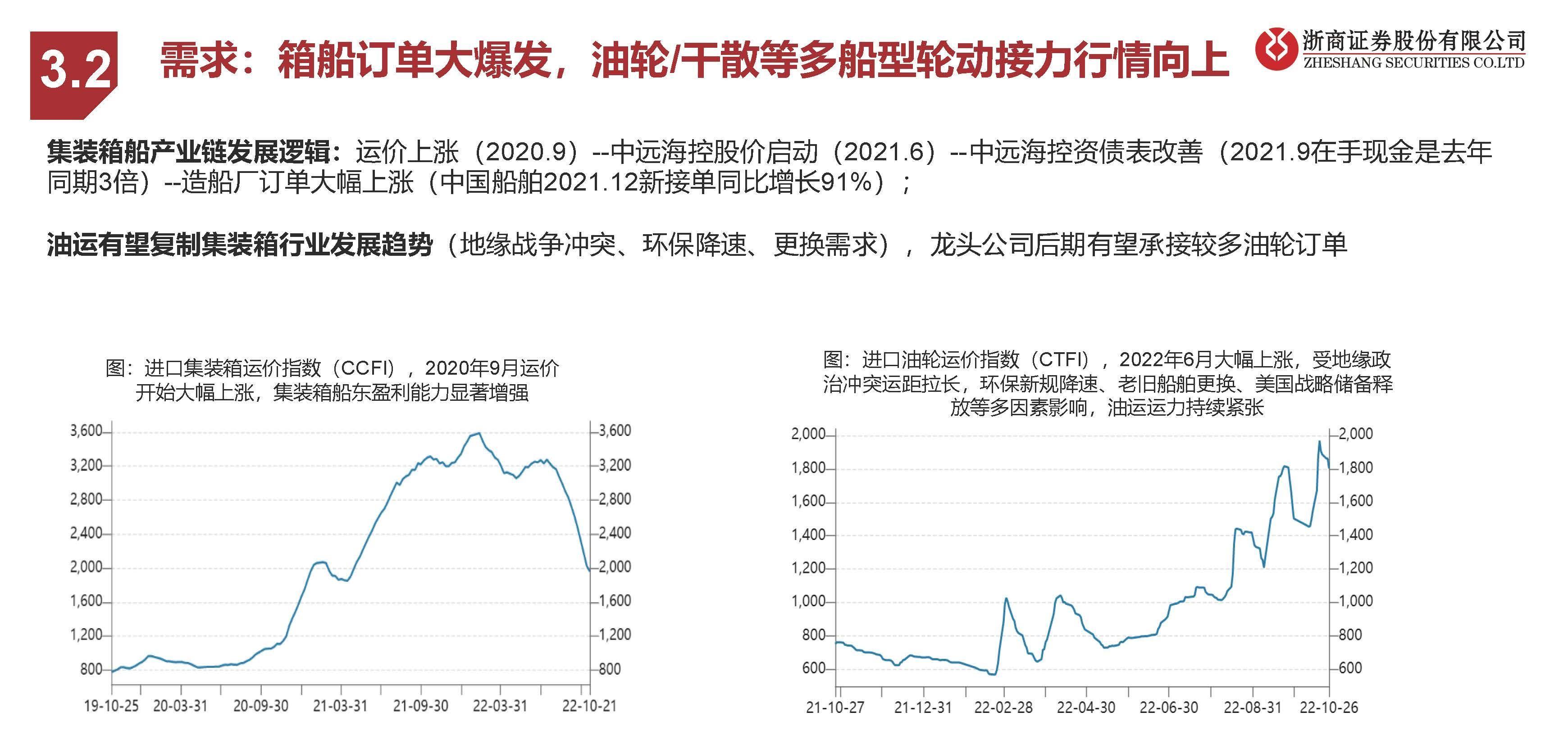 2025軍殘漲幅最新消息,創(chuàng)新策略解析_FT40.952