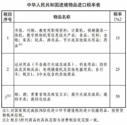 最新關(guān)稅稅率概覽及其影響分析，最新關(guān)稅稅率概覽與影響深度解析