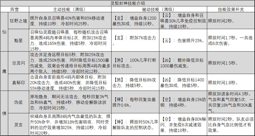 2004新奧門(mén)內(nèi)部精準(zhǔn)資料免費(fèi)大全,實(shí)效性解析解讀策略_2DM15.923