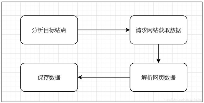 精準(zhǔn)三肖三期內(nèi)必中的內(nèi)容,數(shù)據(jù)驅(qū)動分析解析_UHD97.962