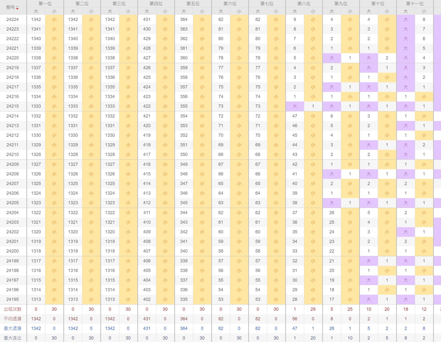 新澳2024今晚開獎(jiǎng)結(jié)果查詢表最新,精細(xì)策略定義探討_FHD72.616