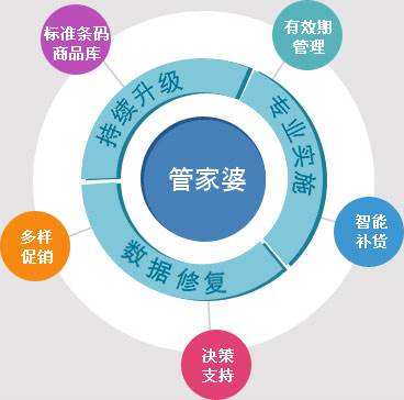 7777888888精準管家婆,數(shù)據(jù)資料解釋定義_QHD版49.640