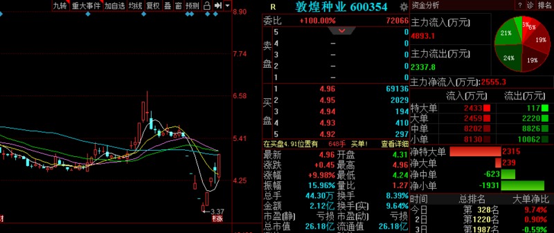 三肖三期必出特馬預(yù)測方法,全面數(shù)據(jù)應(yīng)用分析_X79.645