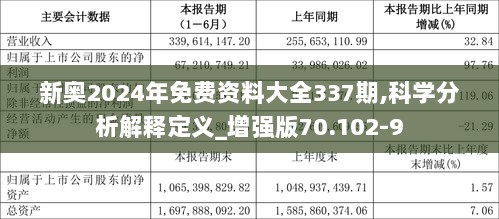 2024新奧資料免費(fèi)公開,經(jīng)典解釋定義_Deluxe55.804