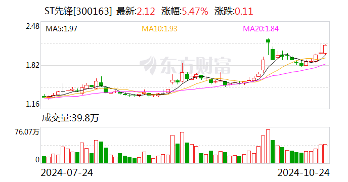 2024年新奧天天精準資料大全,平衡指導策略_yShop24.553