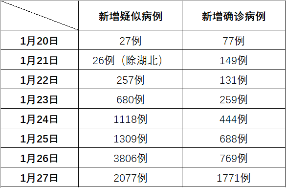 全國(guó)最新肺炎疫情動(dòng)態(tài)及分析，全國(guó)最新肺炎疫情動(dòng)態(tài)與趨勢(shì)分析