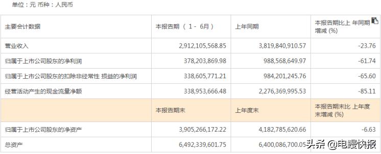 振德醫(yī)療最新公告，引領(lǐng)行業(yè)變革，共創(chuàng)健康未來(lái)，振德醫(yī)療引領(lǐng)行業(yè)變革，共創(chuàng)健康未來(lái)新篇章