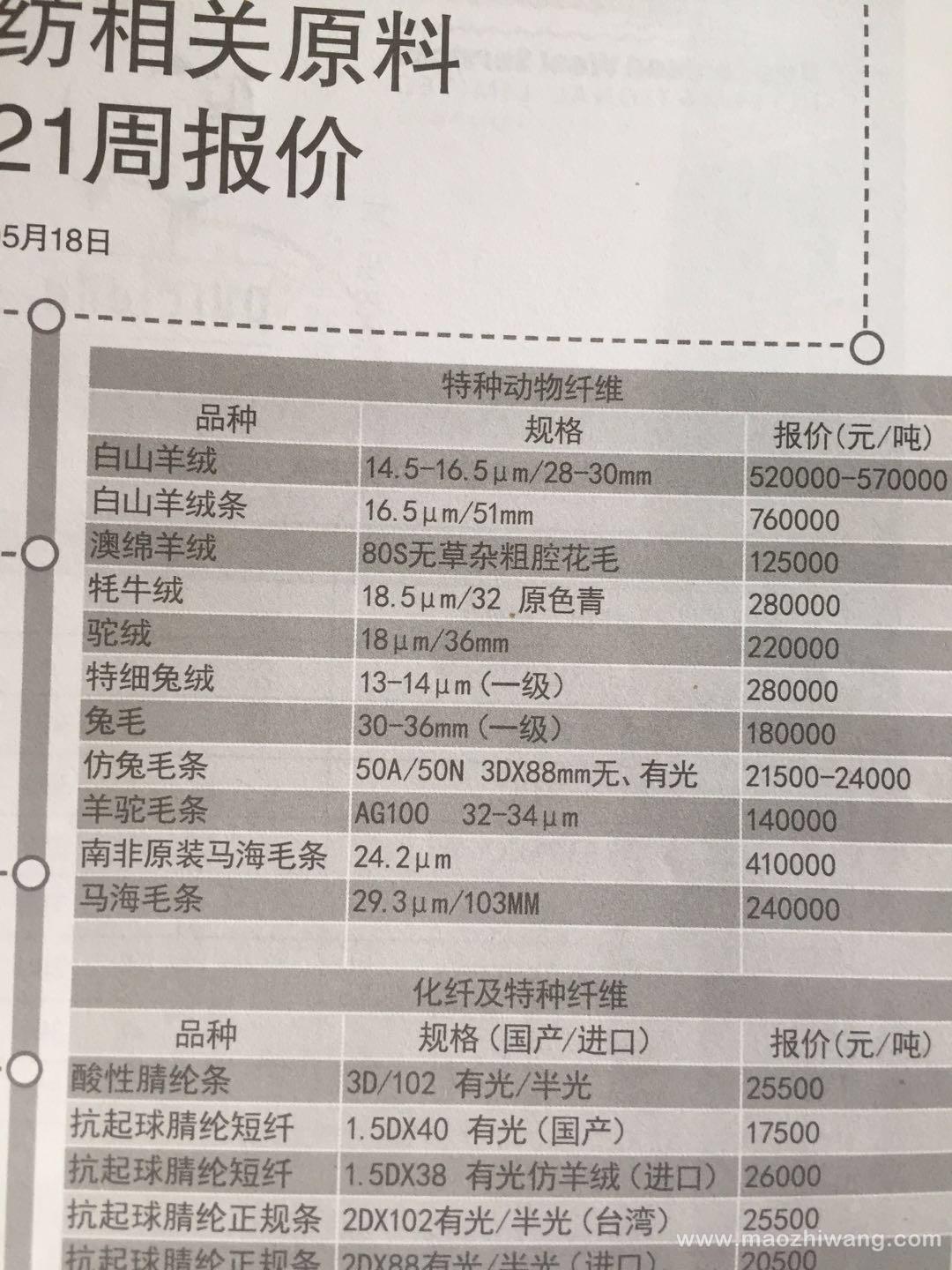 最新絨羊價分析與展望，最新絨羊價格分析與展望