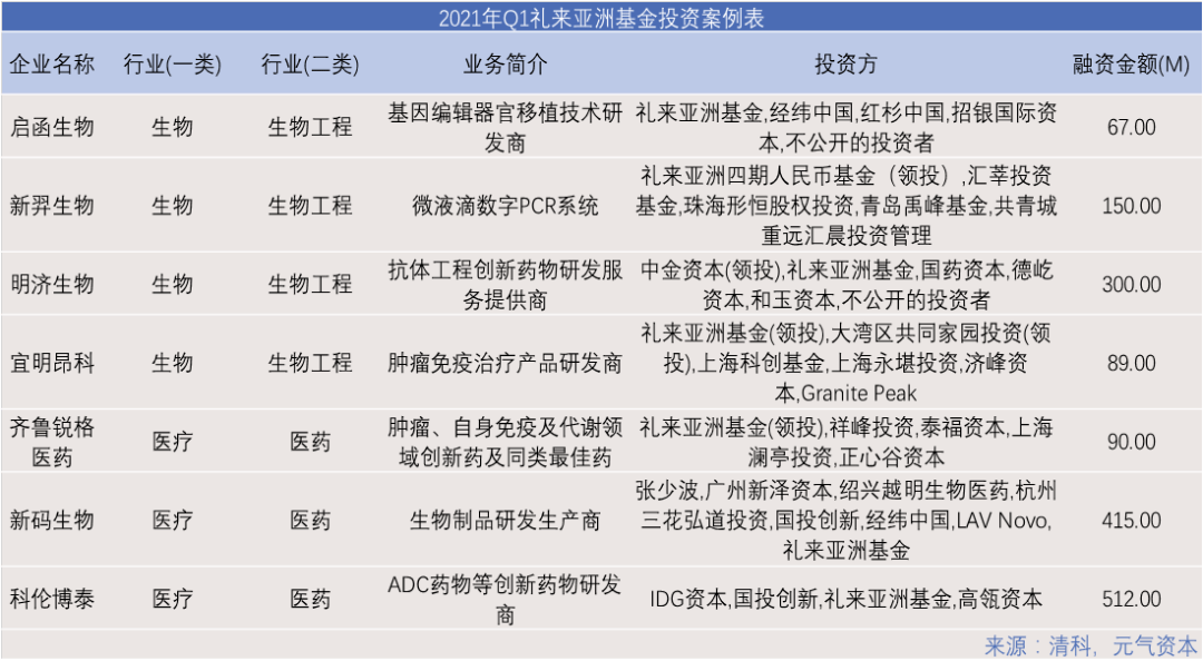 新澳精準資料免費提供生肖版,定性解讀說明_投資版56.105