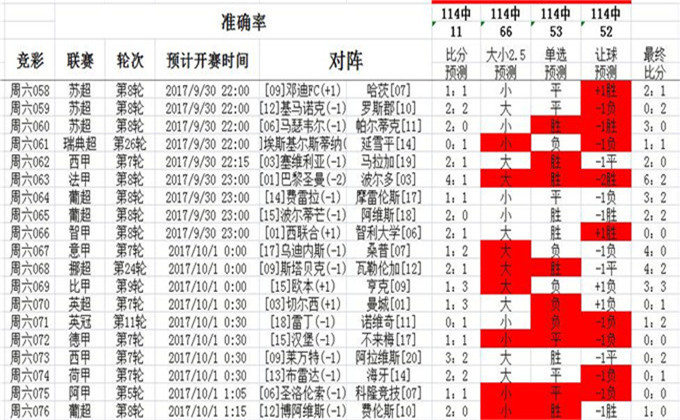 2468澳彩免費(fèi)資料,數(shù)據(jù)導(dǎo)向?qū)嵤┎呗訽4DM77.579