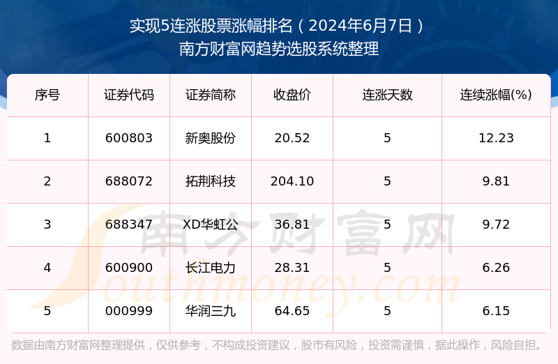 2024新奧正版資料最精準免費大全,真實數據解釋定義_專家版63.734