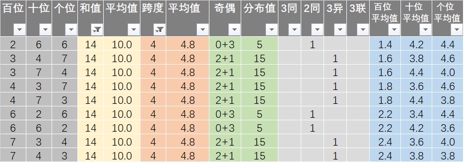 新澳天天免費(fèi)資料單雙大小,精細(xì)評(píng)估說(shuō)明_MT13.956