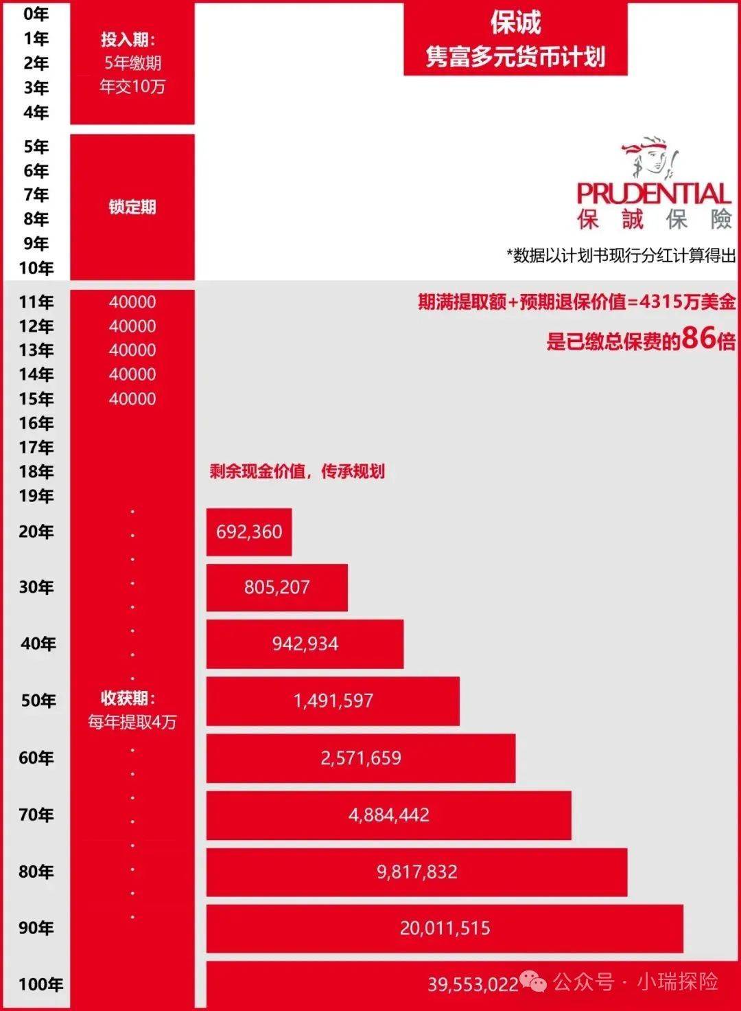 香港最準(zhǔn)一肖一特100,深入數(shù)據(jù)策略解析_儲(chǔ)蓄版38.441