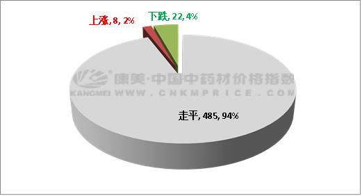 最新地丁價(jià)格動(dòng)態(tài)及分析，地丁最新價(jià)格動(dòng)態(tài)與趨勢(shì)分析