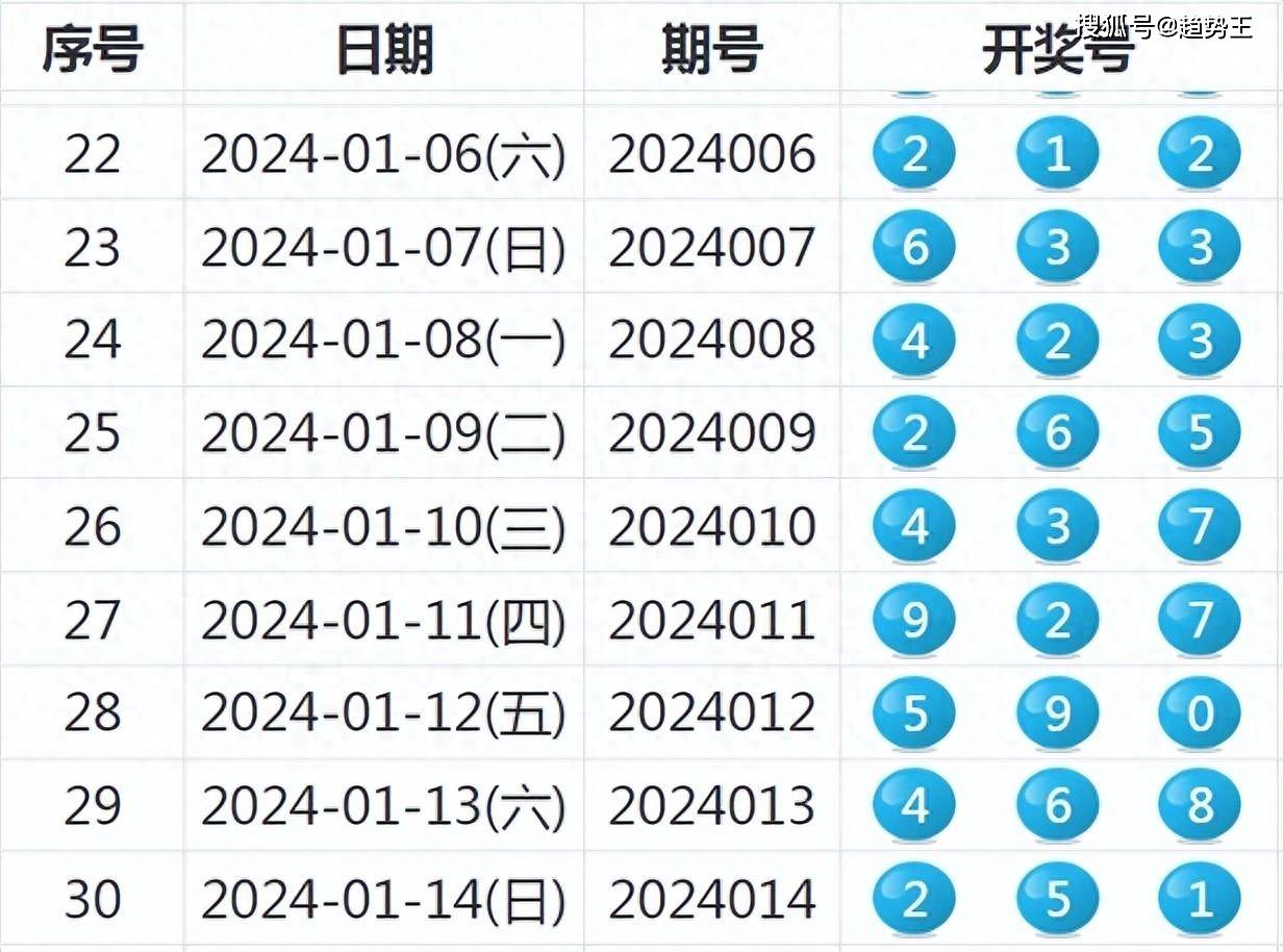 2024年新澳開獎(jiǎng)結(jié)果,可靠設(shè)計(jì)策略執(zhí)行_Device84.834