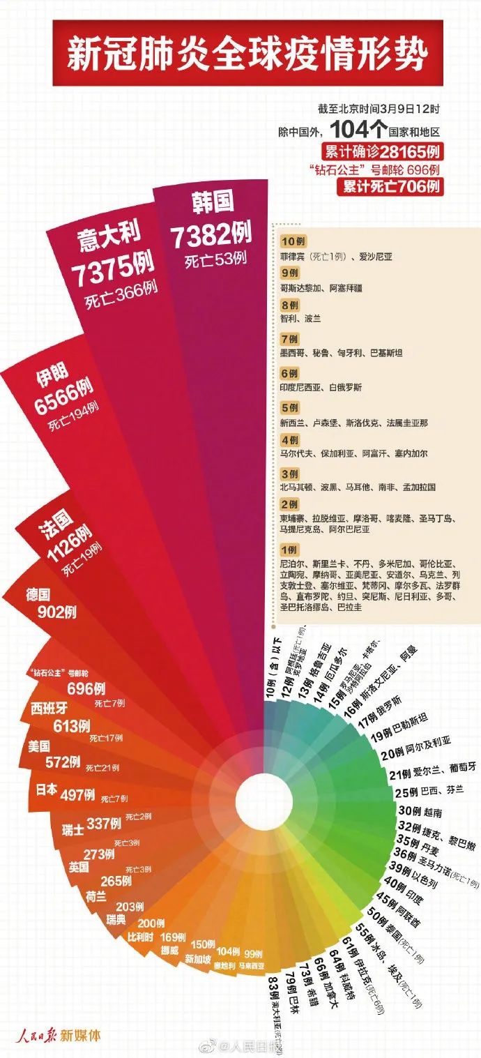 防控措施更新