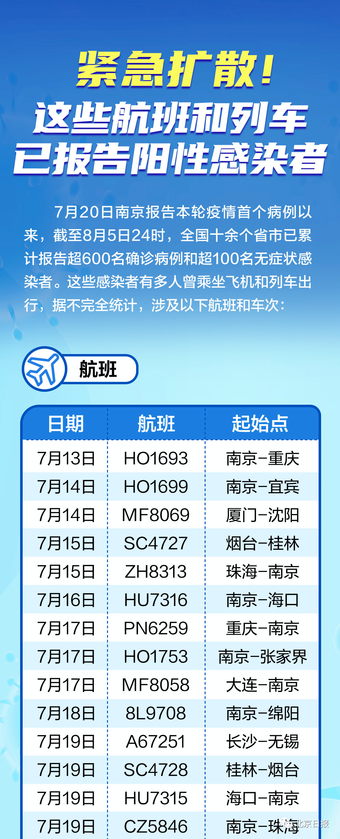 最新車(chē)次感染情況分析及應(yīng)對(duì)措施，最新車(chē)次感染情況分析與應(yīng)對(duì)措施概覽