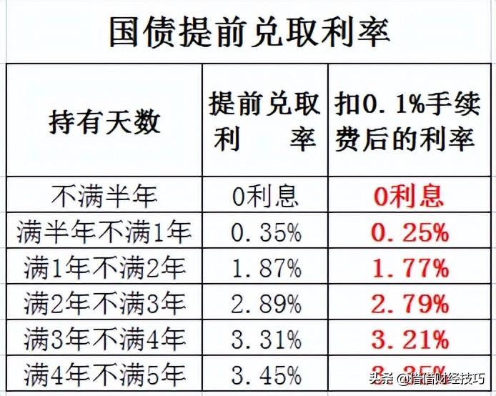 國(guó)債最新收益，投資優(yōu)勢(shì)與策略分析，國(guó)債最新收益及投資優(yōu)勢(shì)與策略解析