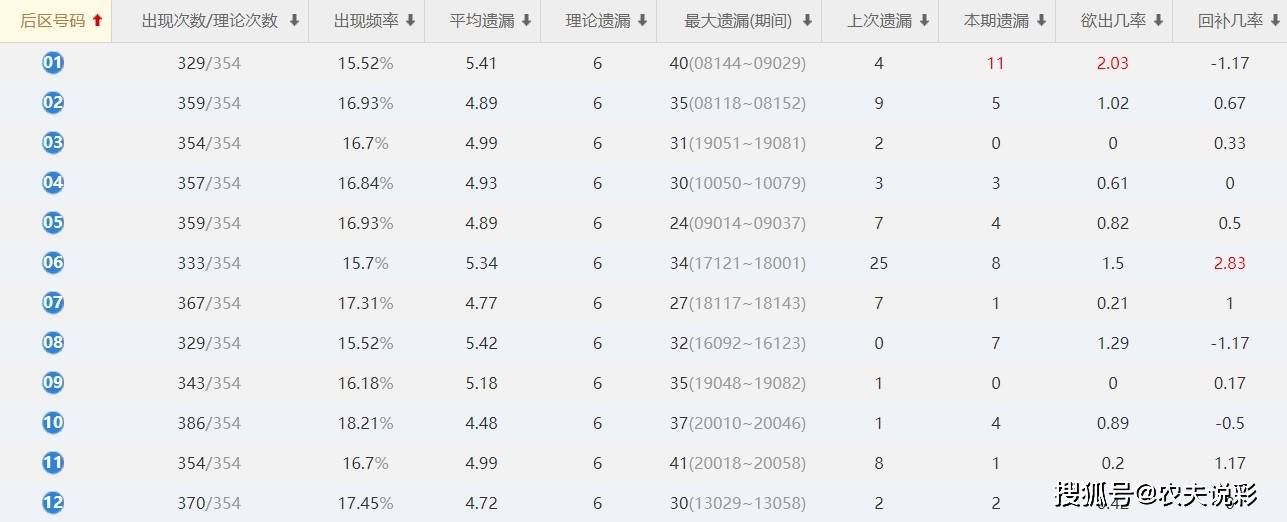 新澳門今晚開獎結(jié)果+開獎,數(shù)據(jù)驅(qū)動決策執(zhí)行_C版63.800