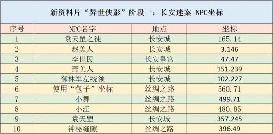 2024天天彩正版資料大全,可靠性策略解析_4DM26.82