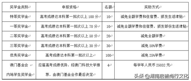 水果奶奶澳門三肖三碼,科學(xué)分析解析說明_Max31.922