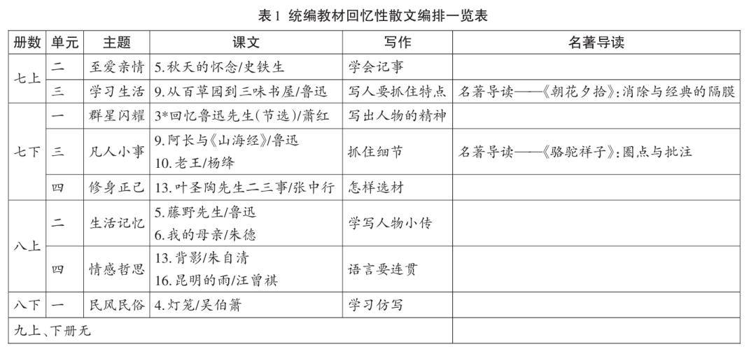 新奧天天精準(zhǔn)資料大全,資源整合策略_PalmOS66.830