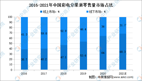 香港免費(fèi)六會彩開獎(jiǎng)結(jié)果,全面執(zhí)行分析數(shù)據(jù)_體驗(yàn)版47.634