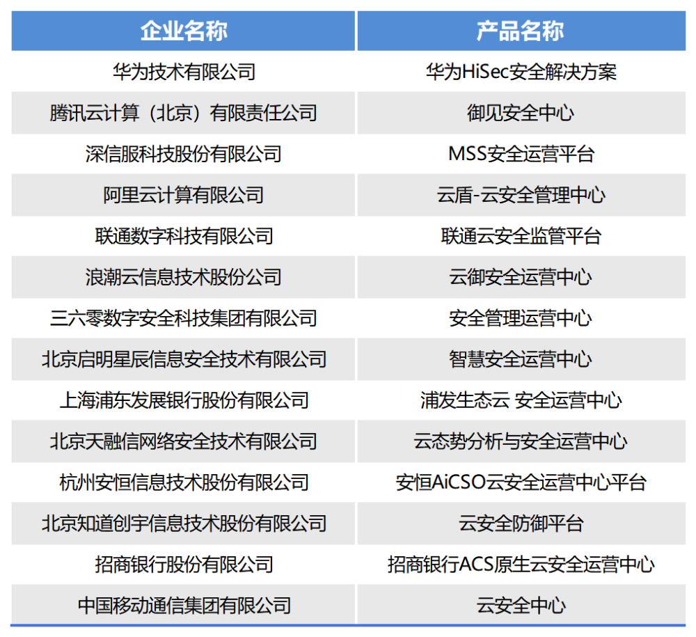 澳門三肖三碼精準(zhǔn)100%,可靠計(jì)劃執(zhí)行策略_Z55.526