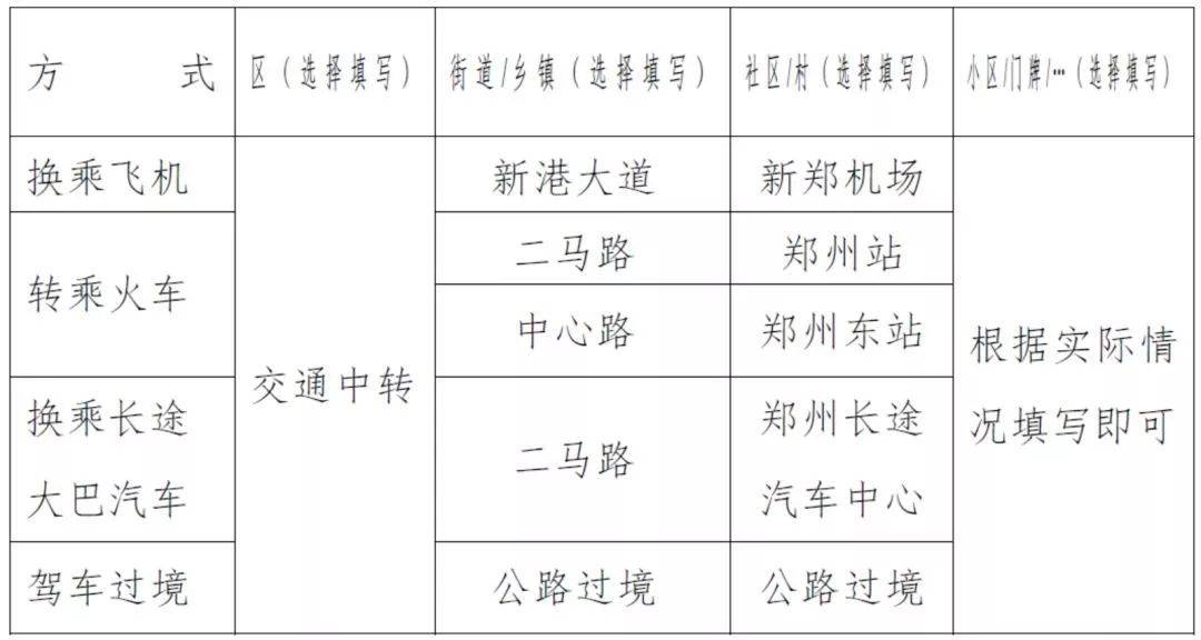 最新返鄭要求詳解，最新返鄭要求詳解解讀