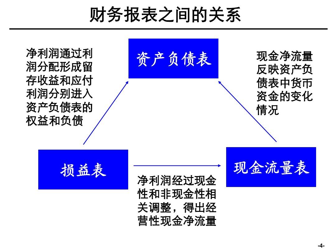 最新的財(cái)務(wù)問題，企業(yè)如何應(yīng)對與解決，企業(yè)財(cái)務(wù)問題應(yīng)對與解決策略探討