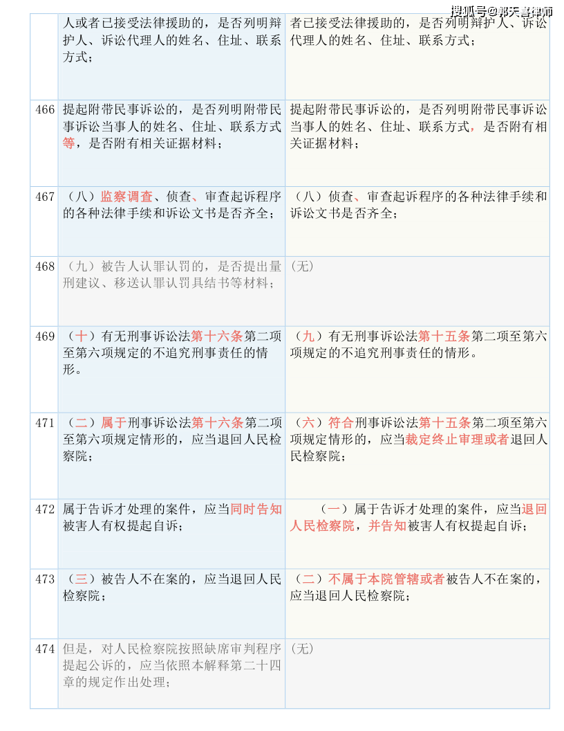 4肖4碼免費公開,廣泛的關(guān)注解釋落實熱議_完整版69.526