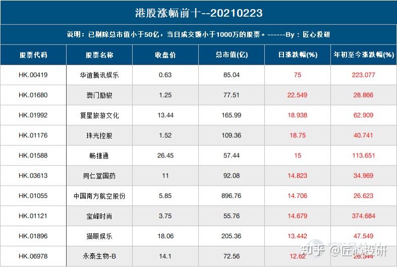 2024新澳天天彩免費資料大全查詢,時代解析說明_pro68.572