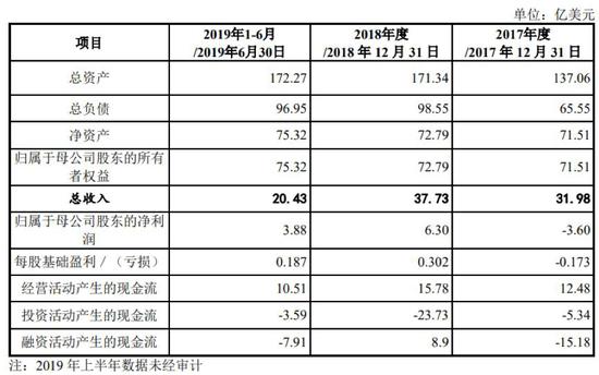 新奧門資料大全正版資料2024年免費下載,實地數(shù)據(jù)評估執(zhí)行_限定版39.241